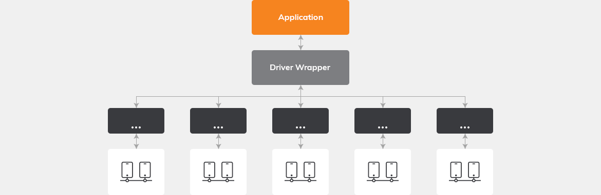 Flexibility - Driver Wrapper