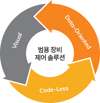 범용 장비 제어 솔루션