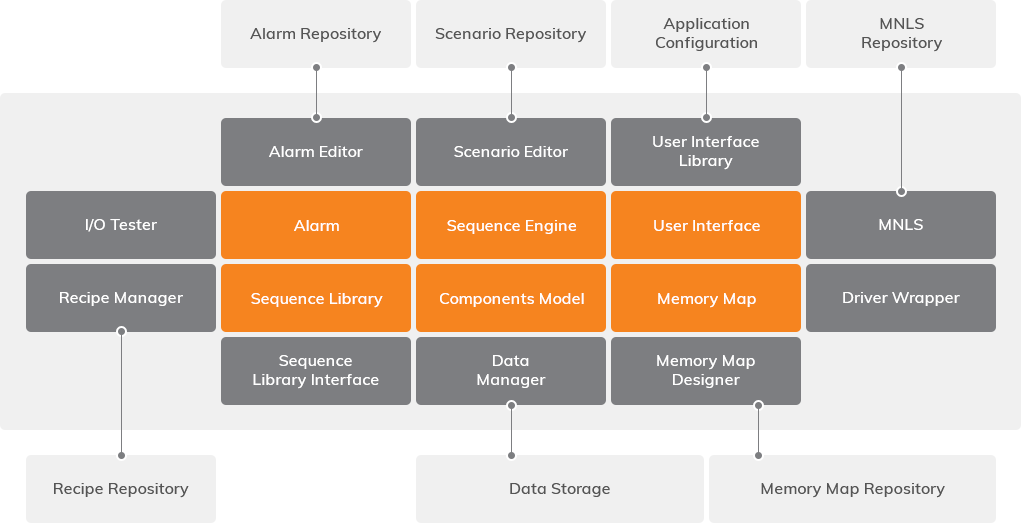 Solution Architecture