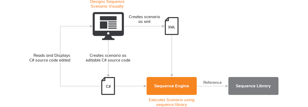 Visual - Scenario Editor