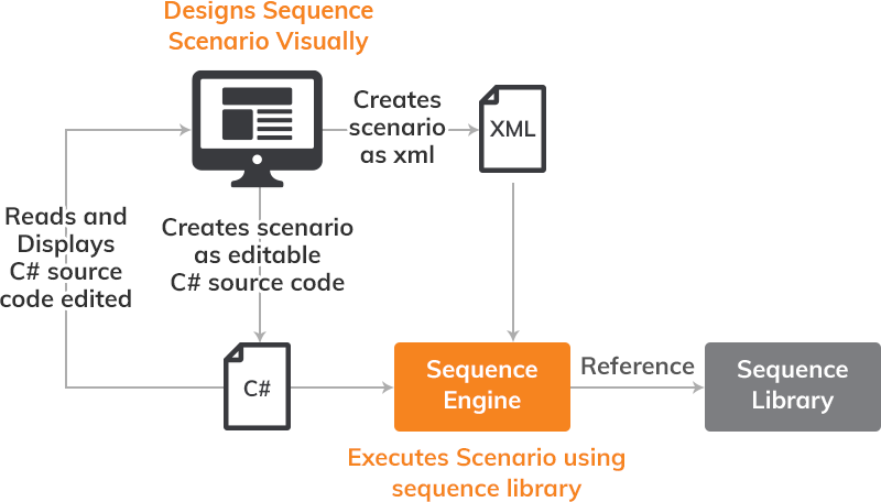 Visual - Scenario Editor