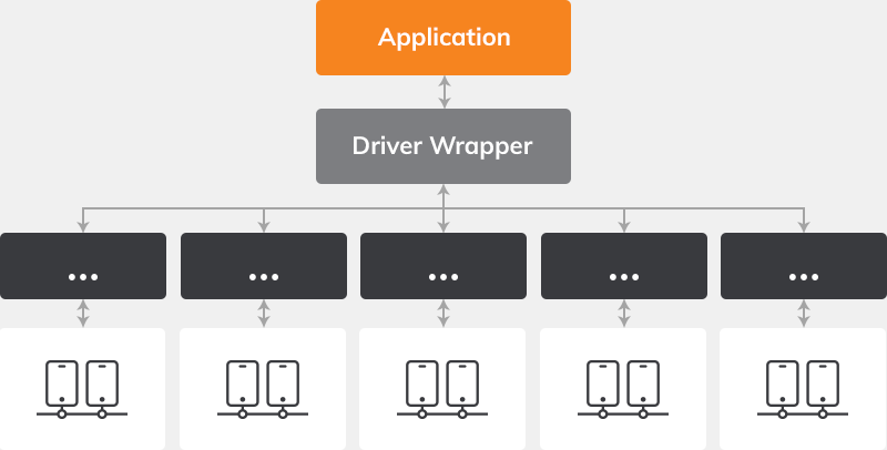 Flexibility - Driver Wrapper