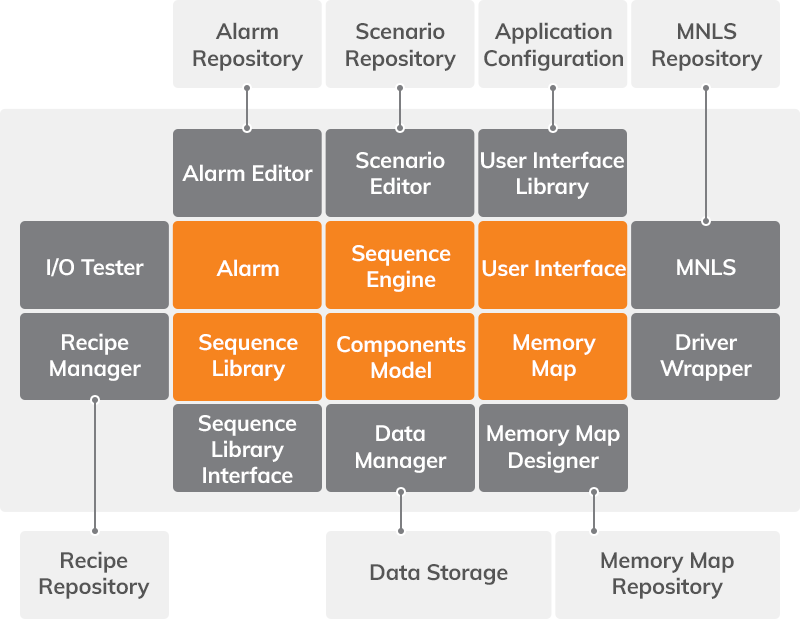 Solution Architecture