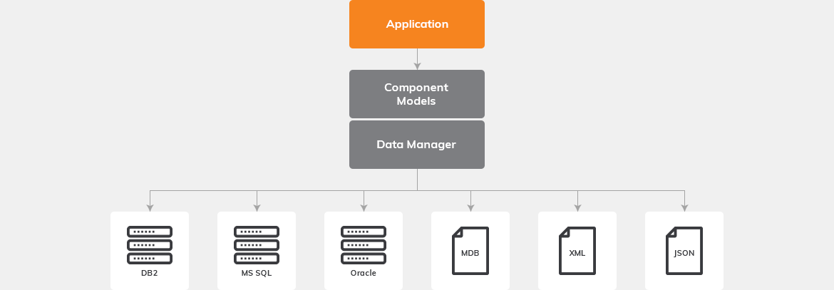 Stability -Data Model