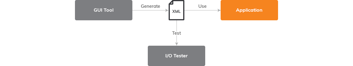 Visual - Memory Map Designer