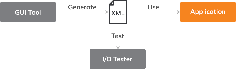 Visual - Memory Map Designer