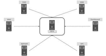 Replace Legacy Systems