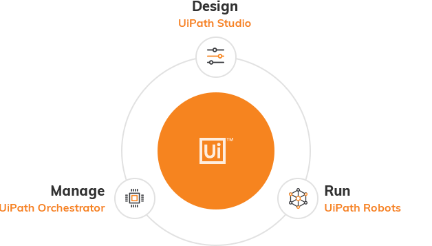 Design, Manage, Run