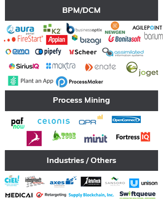 BPM/DCM, Process Mining, Industries / Others